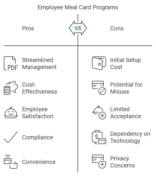 Employee Meal Cards: A Comprehensive Guide to Benefits, Types, and Implementation